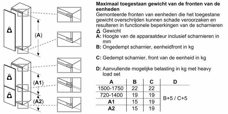 Siemens KI21R2FE1 - IQ100 - Inbouw - Koelkast - 88 cm